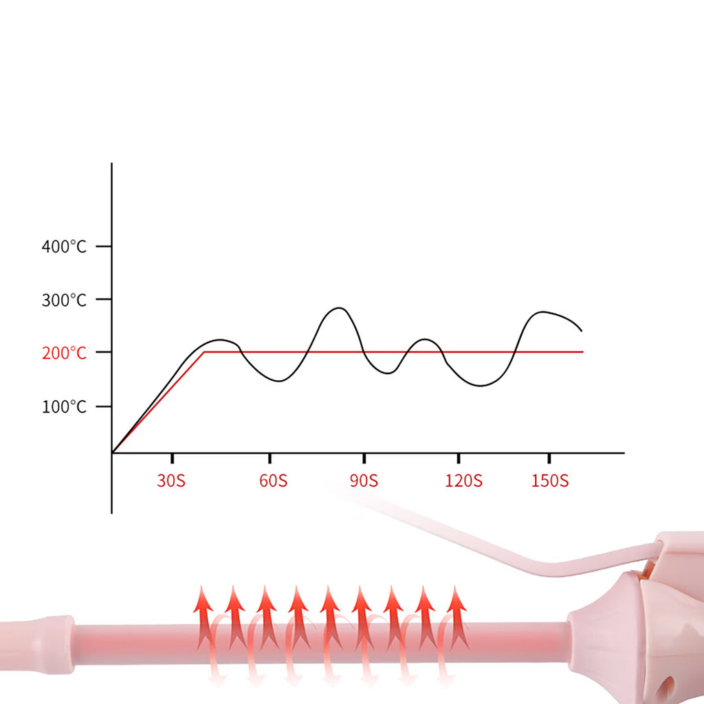 Hinzonek 9mm Small Hair Curler Mini Curling Iron Ceramic Coated Hair Curling Iron for Wool Roll，Wool Hair Curler,Tourmaline Ceramic Hair Curling Wand Wool Fine Curl Pink