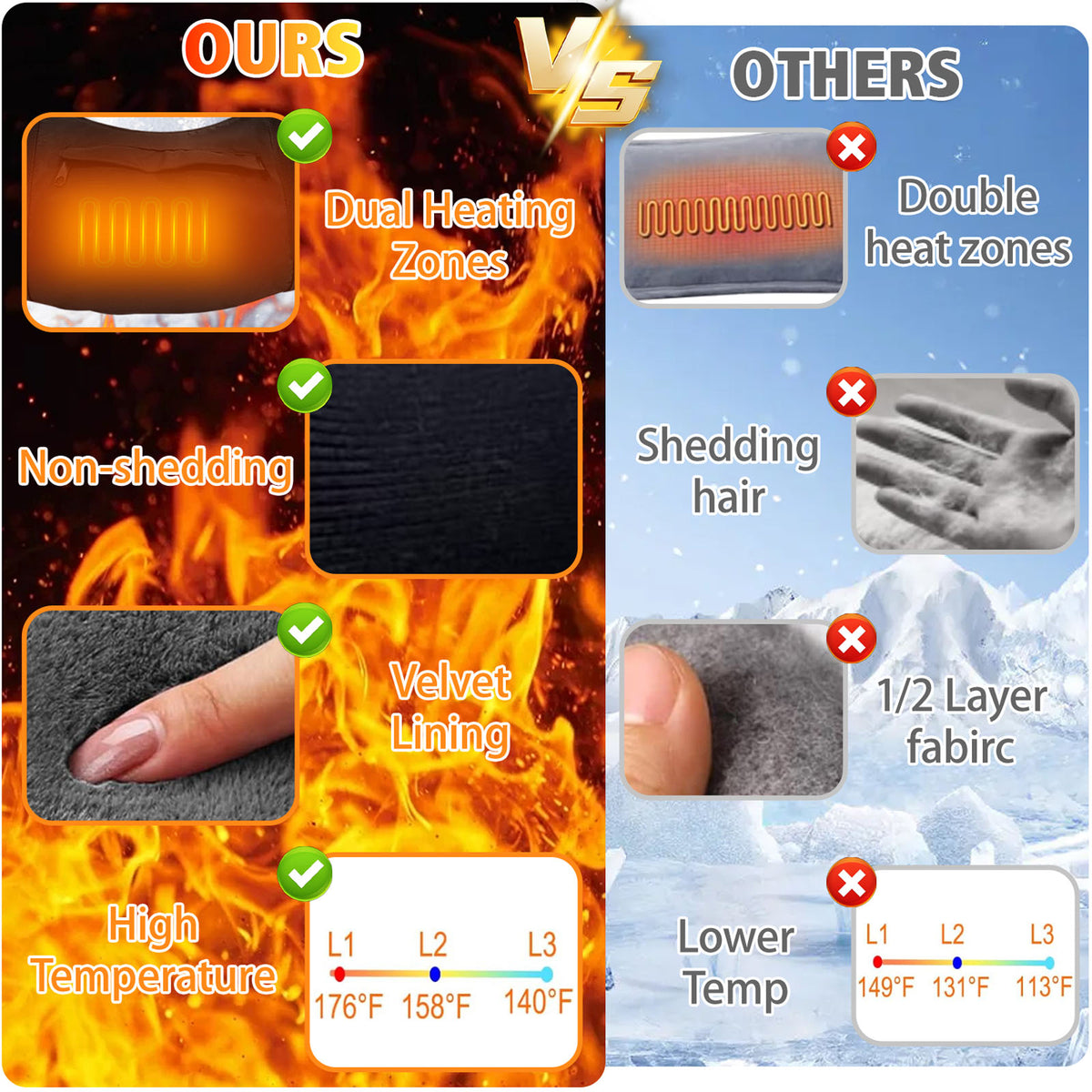 Haokaini Electric Heated Hand Warmer Pouch with Adjustable Belt, Portable USB Heated Hand Muff with 3-Temperature Settings for Men & Women, Ideal for Football, Hunting, Fishing, Camping, Instant Heating