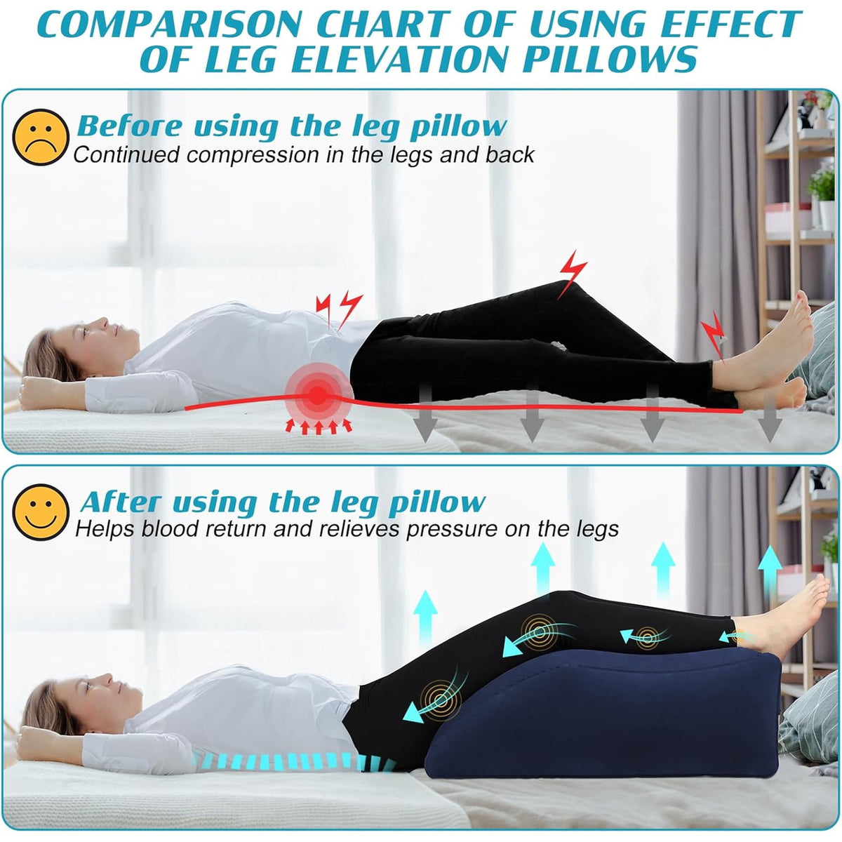 OhhGo Leg Elevation Pillows Inflatable Portable Lumbar Support Pillow, Office Chair Back Cushion for Sleeping, Legs Reduce Swelling, Blood Improve Circulation, Blue