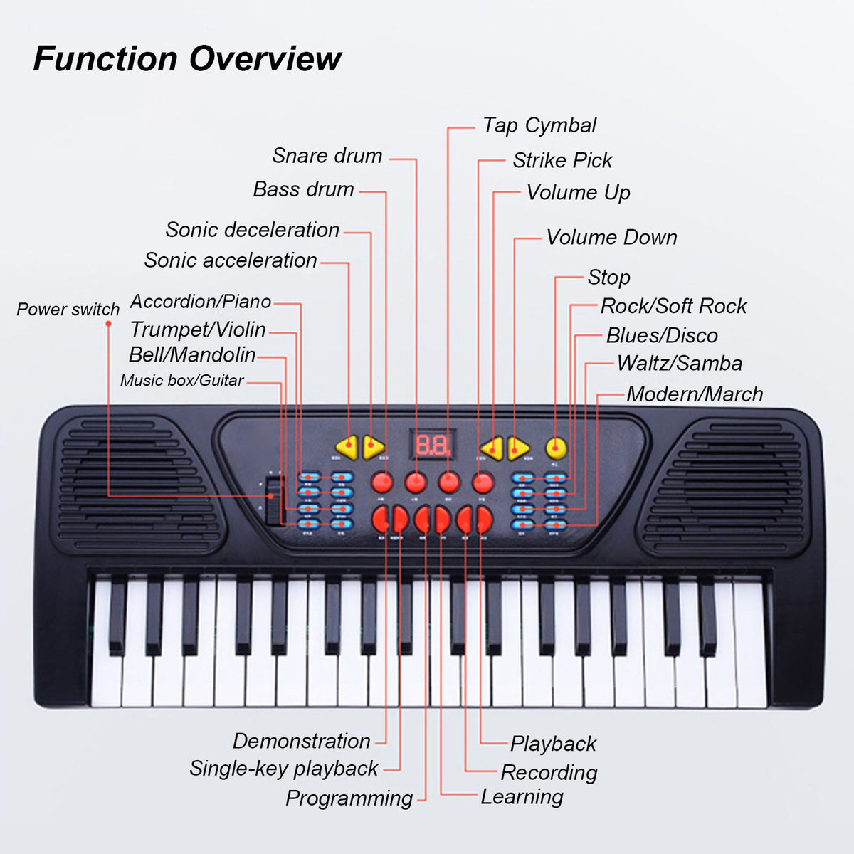 FAMKIT 37 Keys Piano Keyboard for Kids, Kids Digital Music Electronic Keyboard Piano Toy with Microphone, Electric Beginner Keyboard Piano Musical Toys for Girls Boys Christmas Birthday Gifts