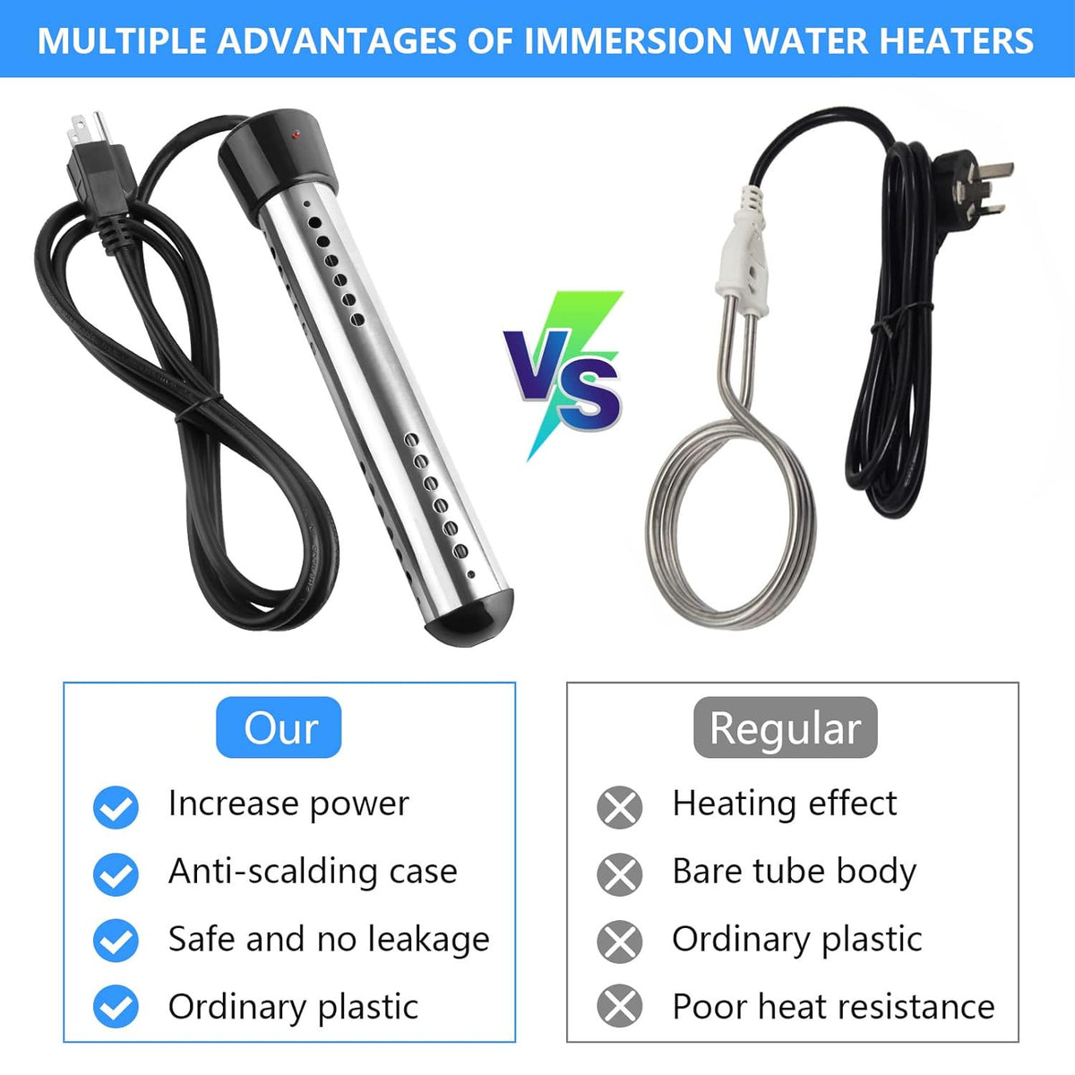 OhhGo Immersion Water Heater, 1500W Electric Bucket Heater Stainless-Steel Portable Submersible Water Heater for Inflatable Pool Bathtub, Basin